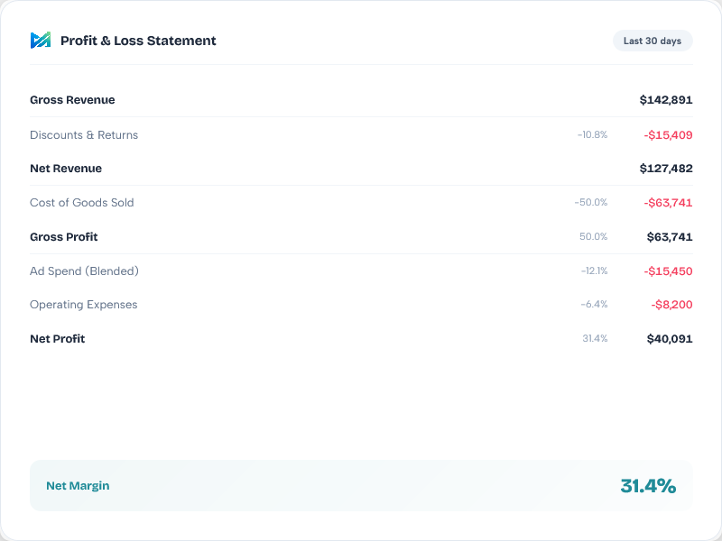 Real-time P&L Dashboards
