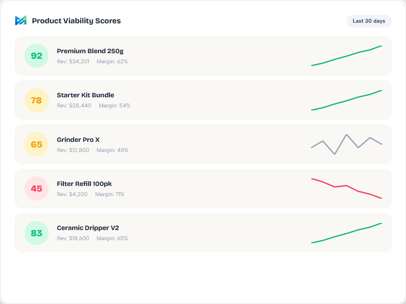 Valuation & Viability Tracking