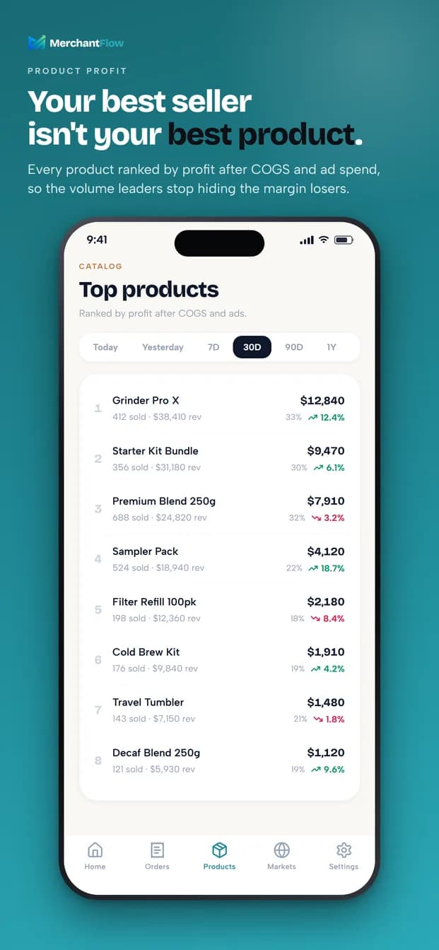 Products screen ranking products by profit