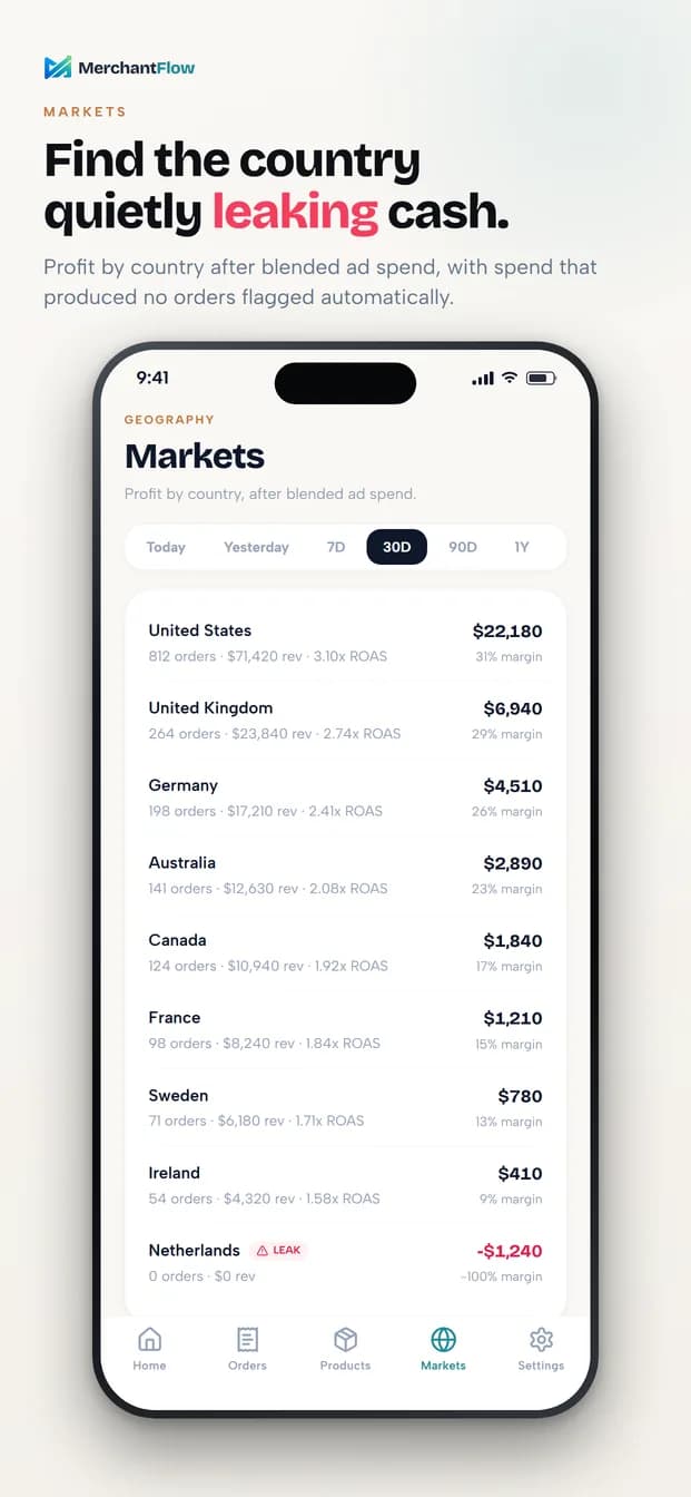 Markets screen showing profit by country