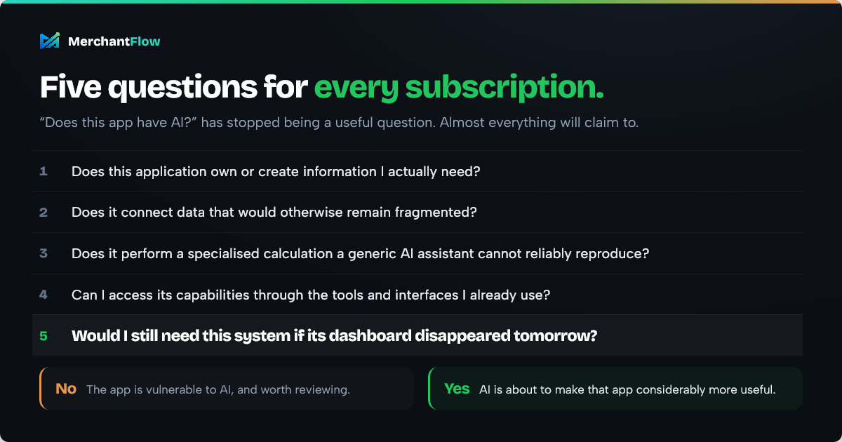 Five questions for auditing a Shopify app stack, with no meaning the app is vulnerable to AI and yes meaning more useful