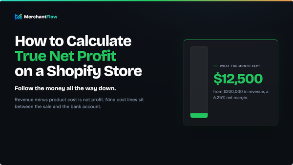How to calculate true net profit on a Shopify store: $12,500 kept from a $200,000 month, a 6.25% net margin.