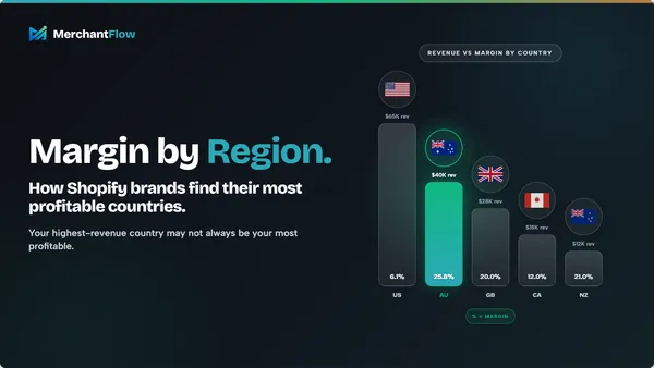 Margin by Region: How Shopify Brands Can Find Their Most Profitable Countries