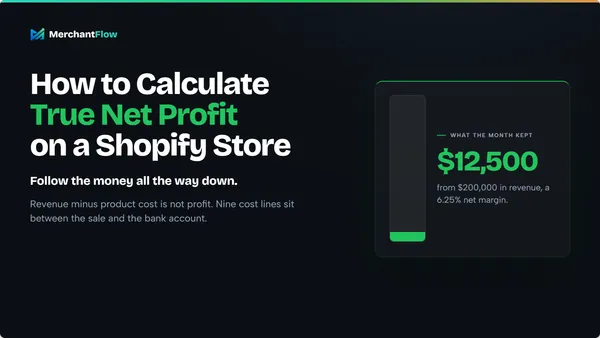 How to calculate true net profit on a Shopify store: $12,500 kept from a $200,000 month, a 6.25% net margin.