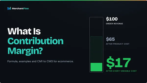 What is contribution margin: a $100 ecommerce order leaves $65 after product cost but only $17 after every variable cost